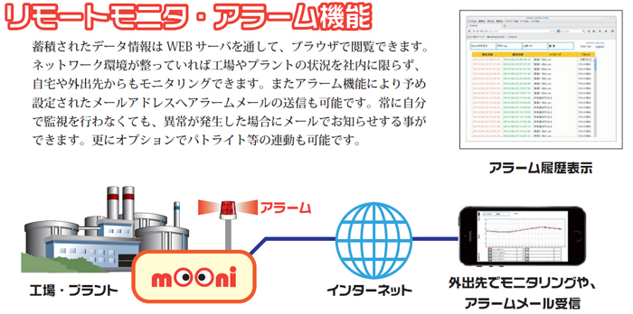 �����[�g���j�^�E�A���[���@�\