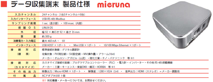 �ғ����j�^�E�f�[�^���W